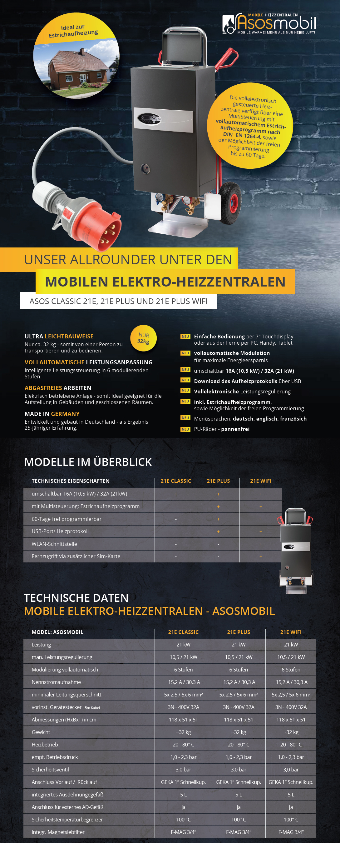 Mobile Heizzentrale mit Estrichprogramm nach DIN EN 1264-4 - Kospel Groß  und Einzelhandel